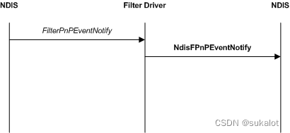 NDIS Filter开发-PNP响应和安装插图