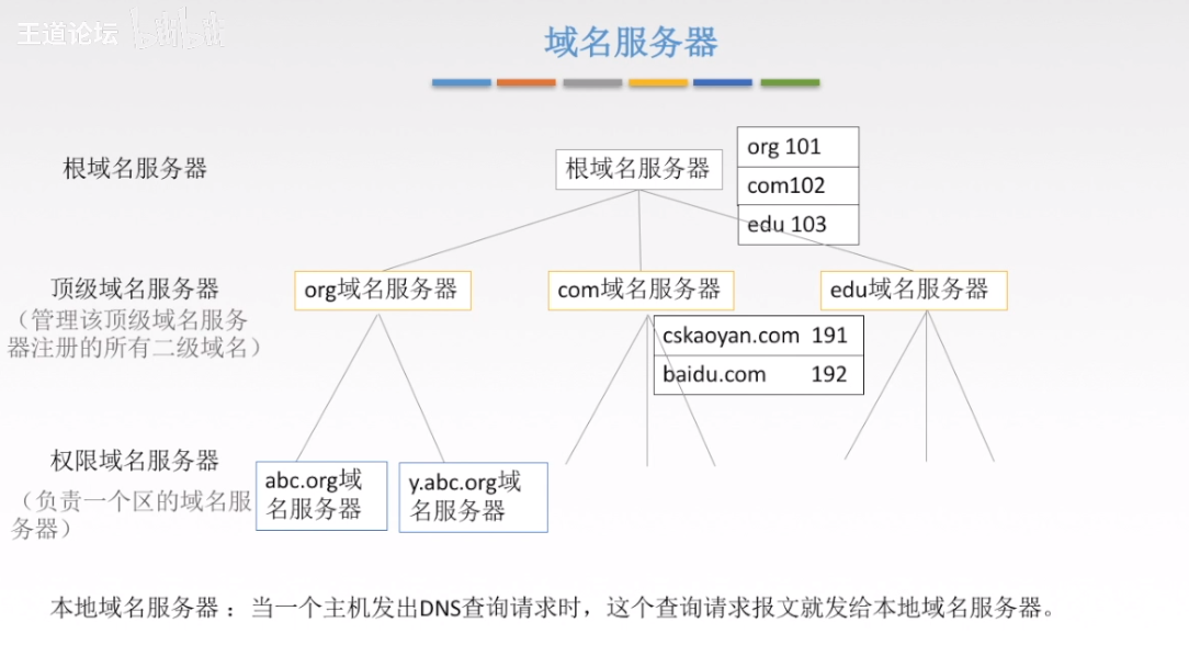 计算机网络–应用层插图(6)