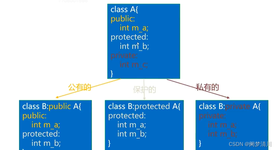 C++期末复习总结（2）插图