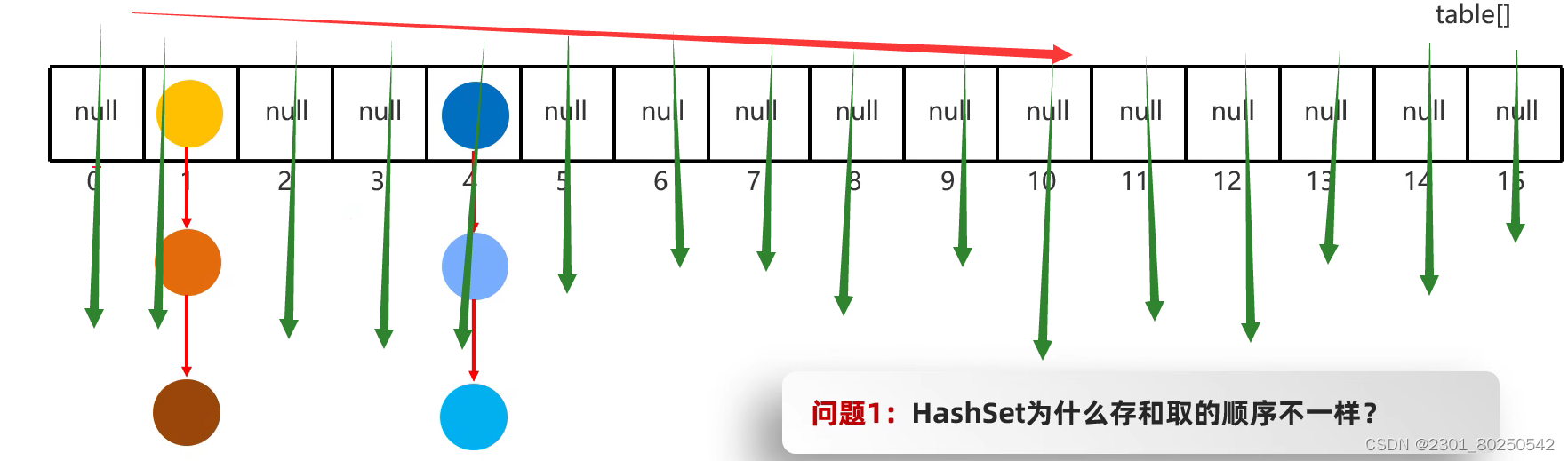 单列集合.java插图(12)