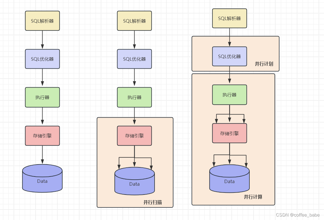 MySQL之查询性能优化(九)插图(1)