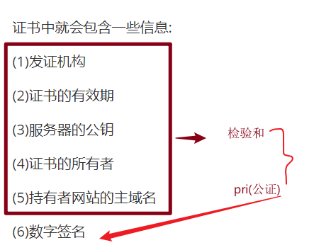 网络原理——HTTP/HTTPS —- HTTPS插图(7)