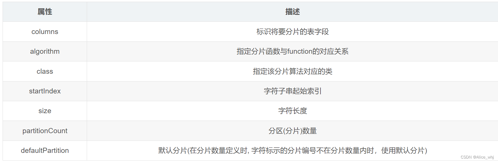 数据库分库分表mycat插图(19)