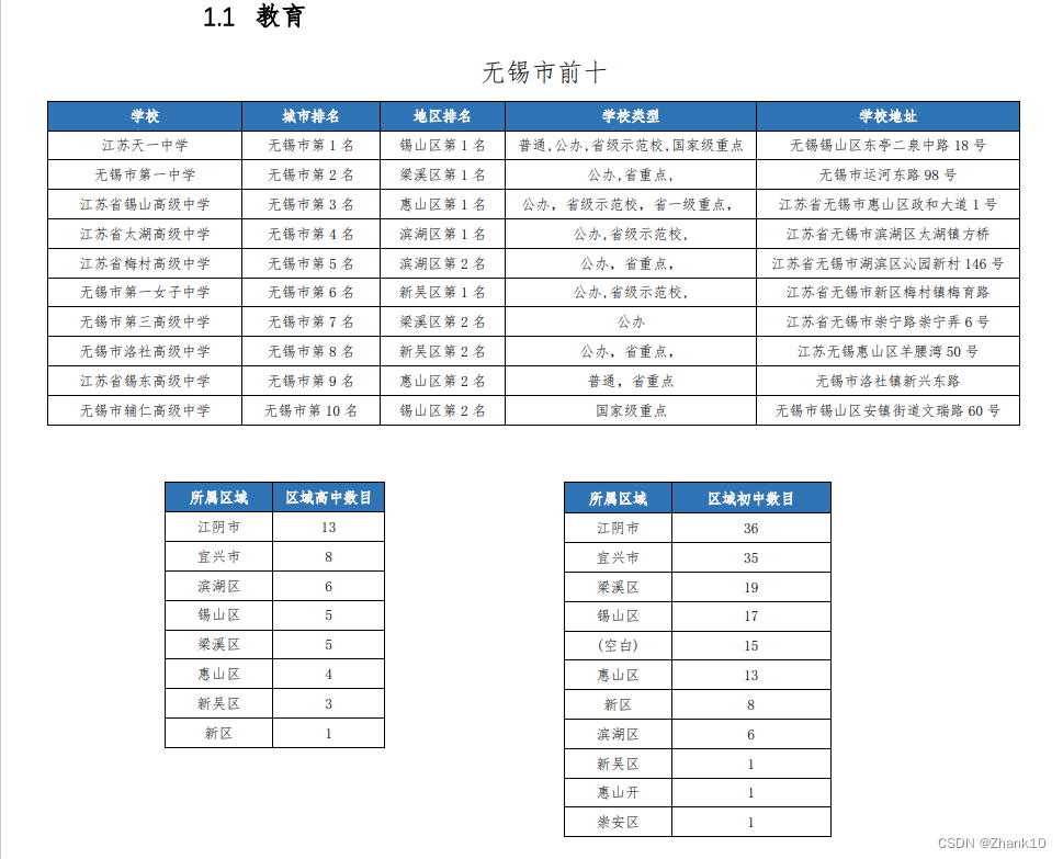 PDF 文件的解析插图(1)