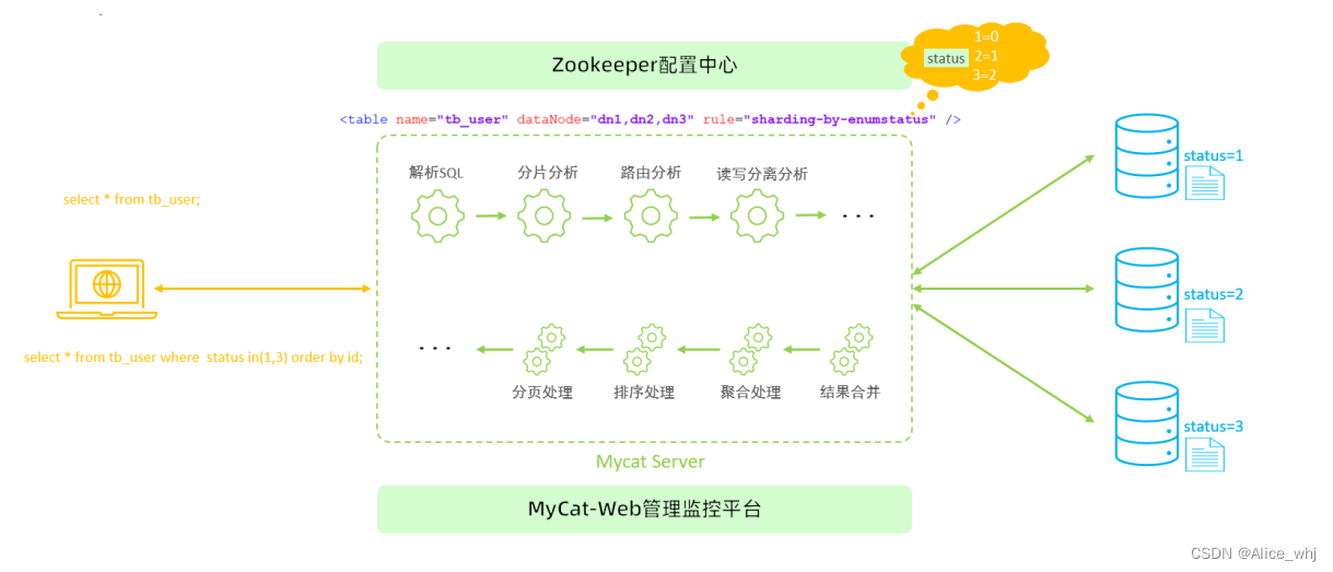 数据库分库分表mycat插图(26)