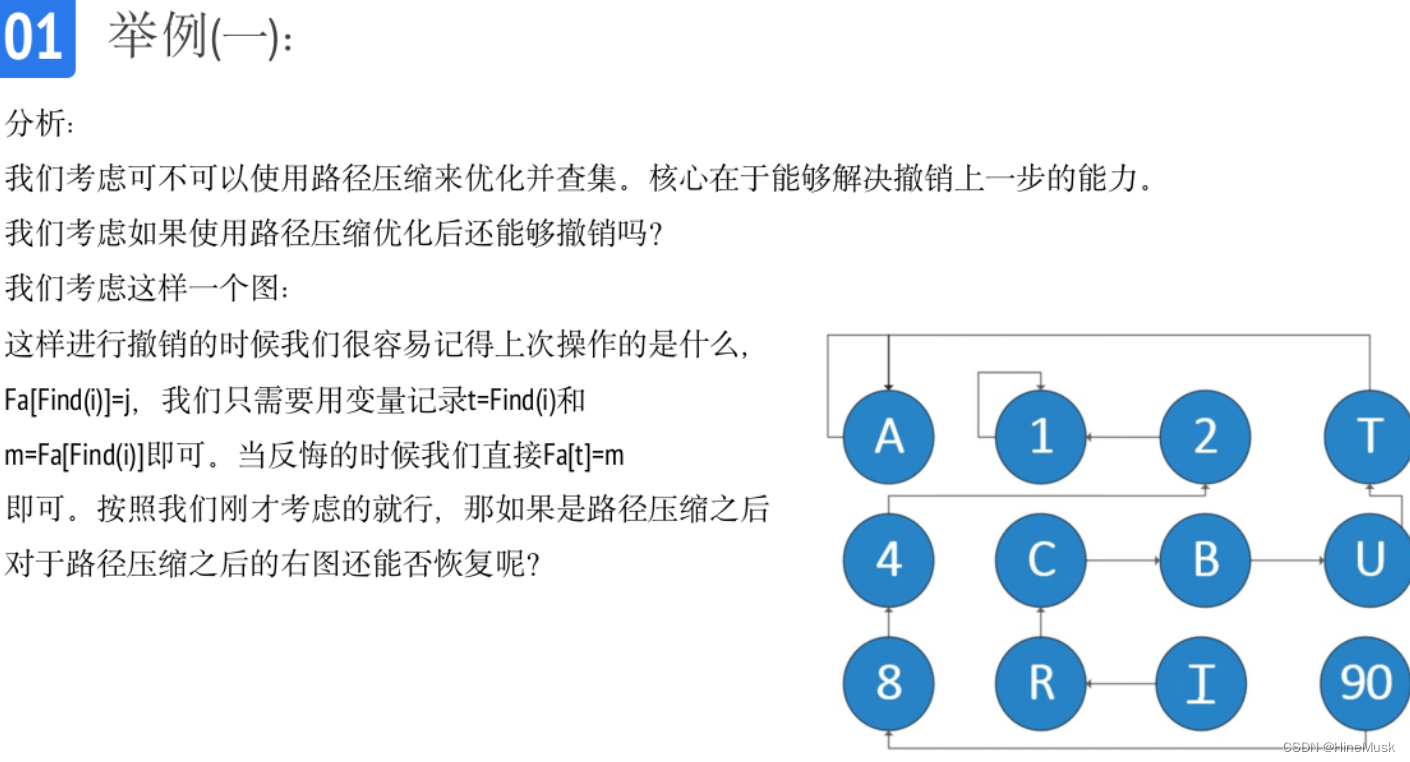 算法课程笔记——可撤销并查集插图(18)