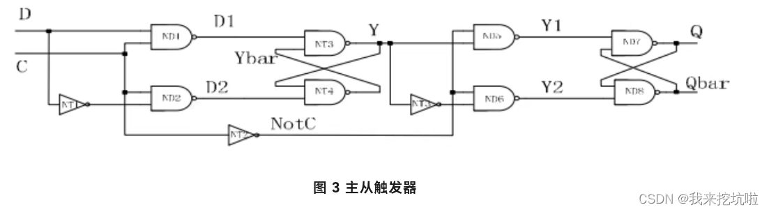 FPGA Verilog模块化设计入门篇一插图(2)