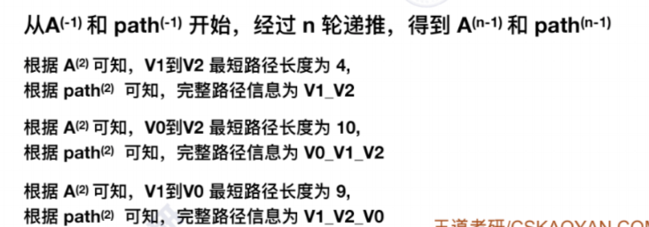 多源最短路径算法–Floyd算法插图(14)