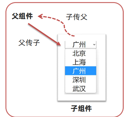 Vue学习笔记(黑马前端)插图(37)