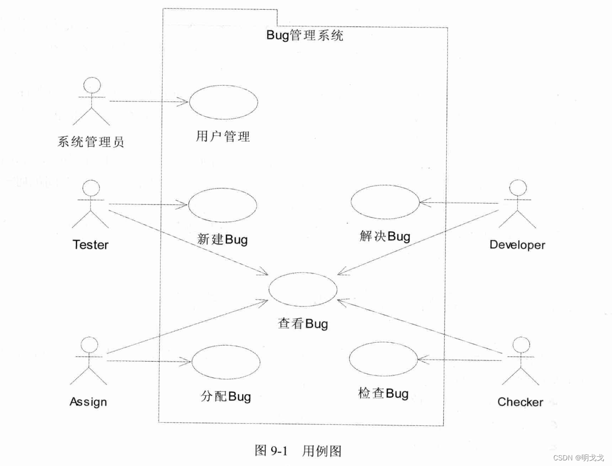 UML实战-BUG管理系统插图