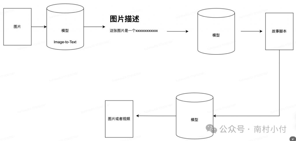 学习AI第一课：本地部署AI大模型插图(3)