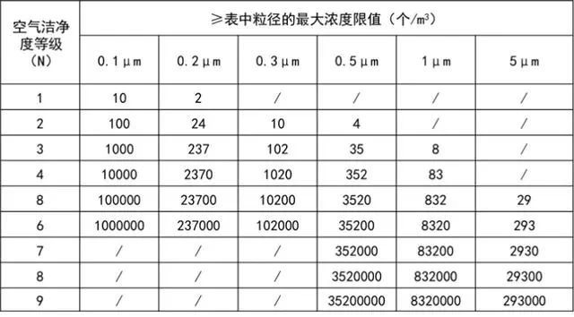 洁净室气流流型分类及气流流型可视化验证插图(5)