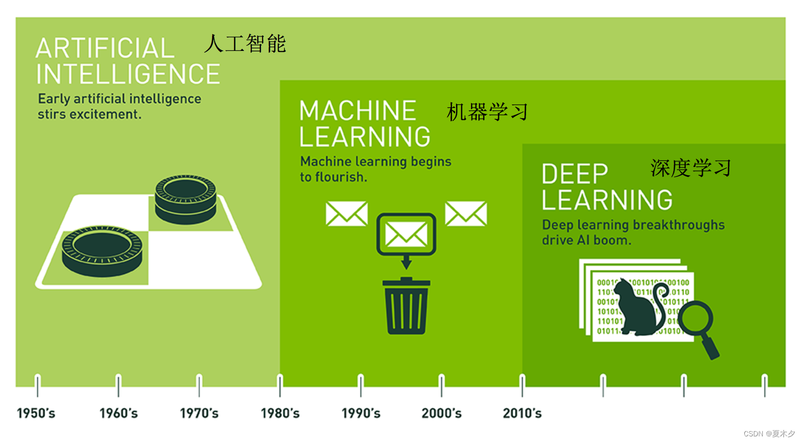 人工智能、机器学习、深度学习：技术革命的深度解析插图(12)