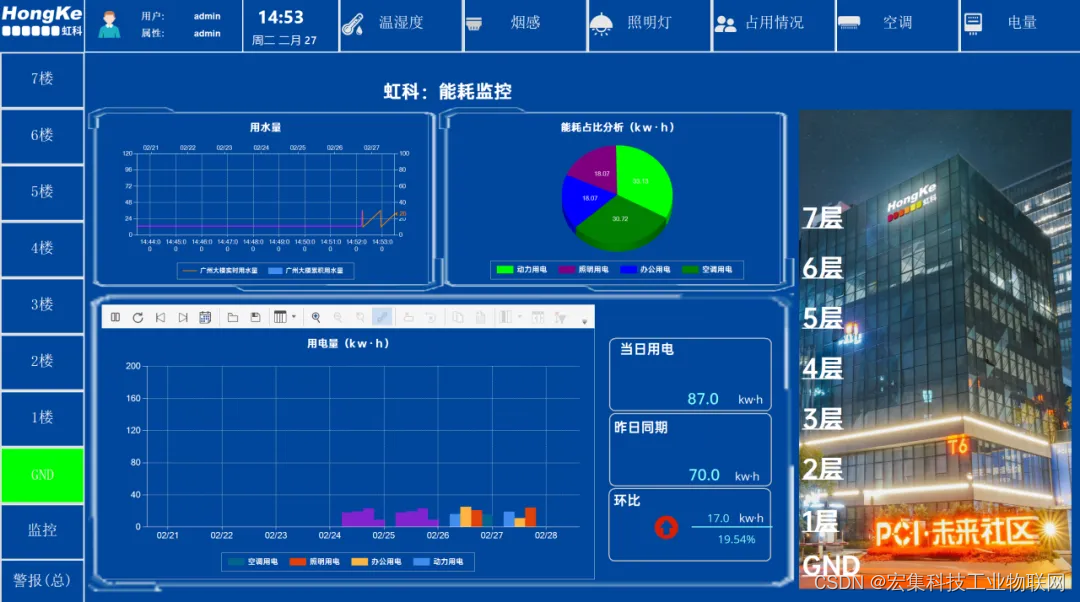 宏集Panorama SCADA：个性化定制，满足多元角色需求插图(2)