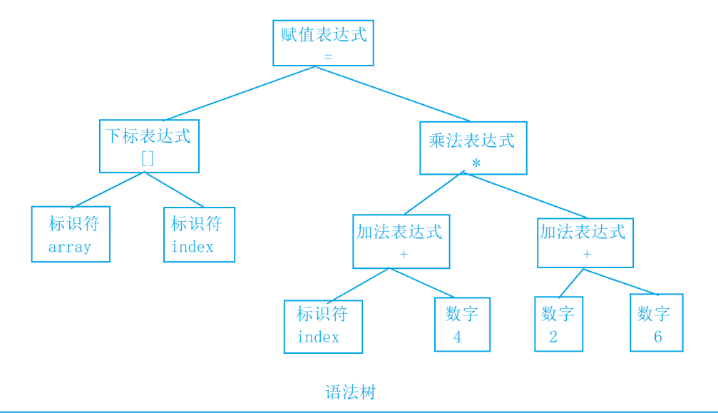 【C语言】编译和链接插图(10)