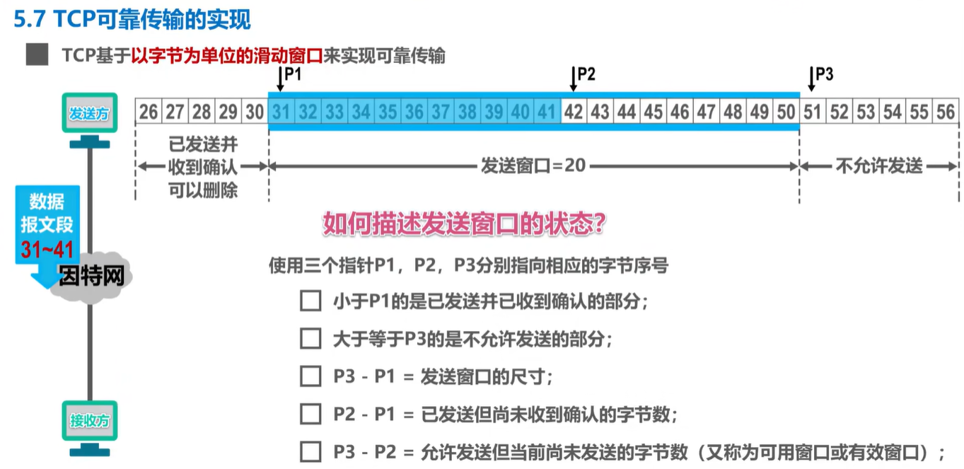 计算机网络学习记录 运输层 Day5插图(42)