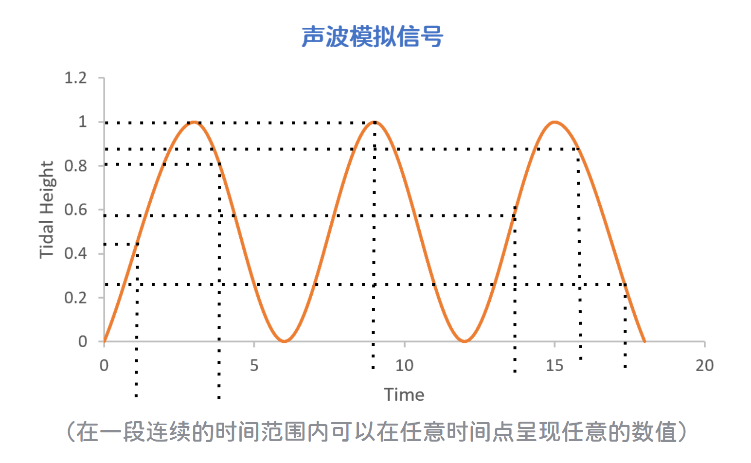 计算机基础（8）——音频数字化（模电与数电）插图(4)