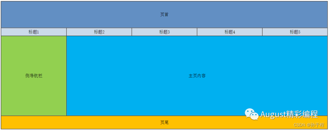 2024蓝旭春季第二次前端培训课插图(7)