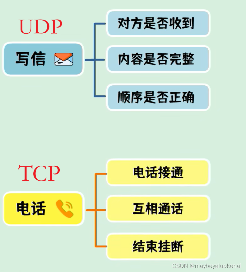 Socket编程学习笔记之TCP与UDP插图(3)