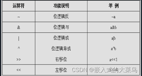 Linux C语言：运算符（上）插图(7)