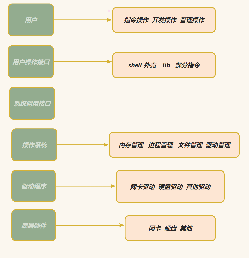 【linux】进程（一）插图(4)