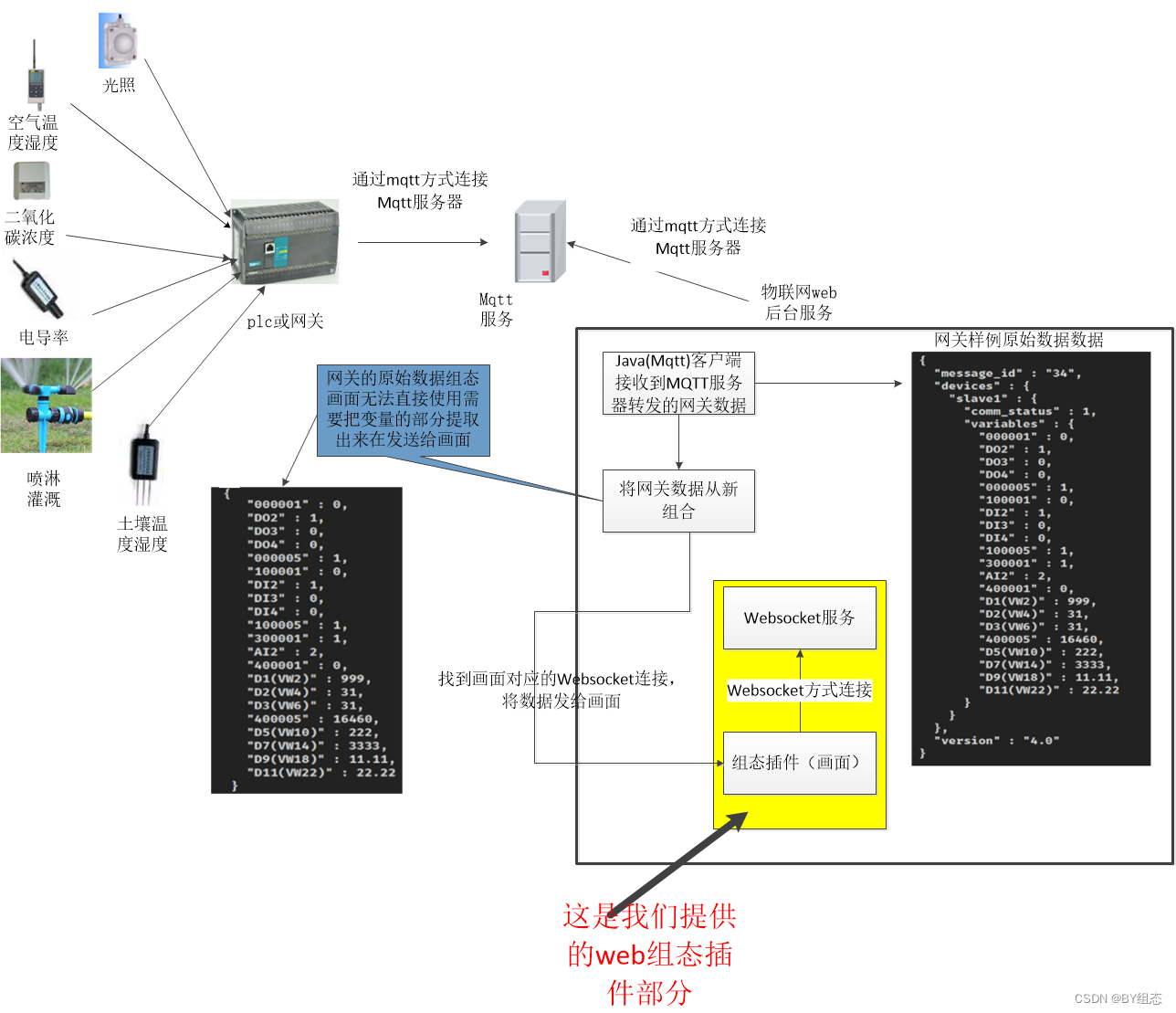 Web组态可视化编辑器 快速绘制组态图插图(20)