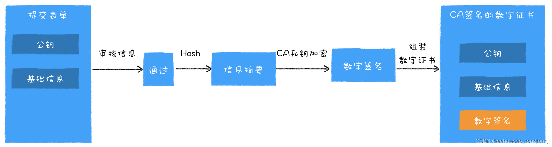 浏览器工作原理与实践–HTTPS：浏览器如何验证数字证书插图