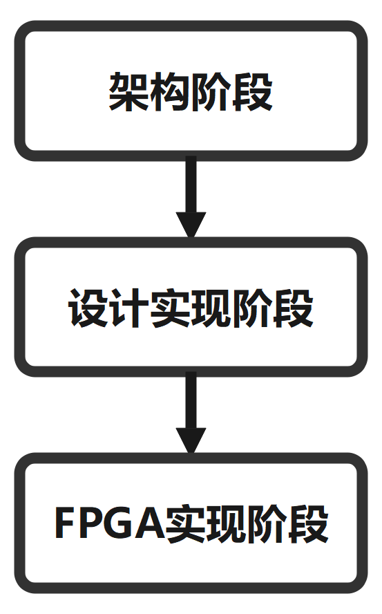 FPGA学习笔记-1 FPGA原理与开发流程插图(6)