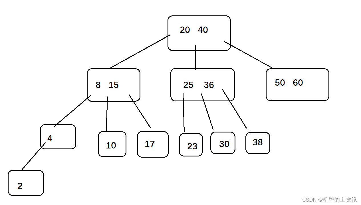 MySQL(三) – 基础操作插图(2)