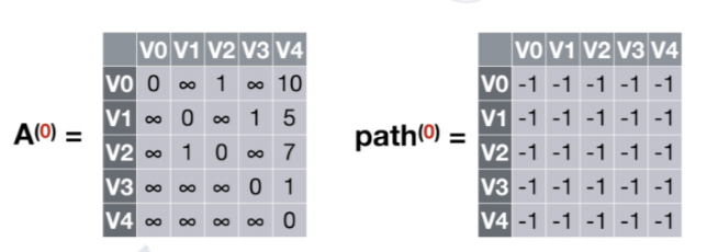 多源最短路径算法–Floyd算法插图(18)