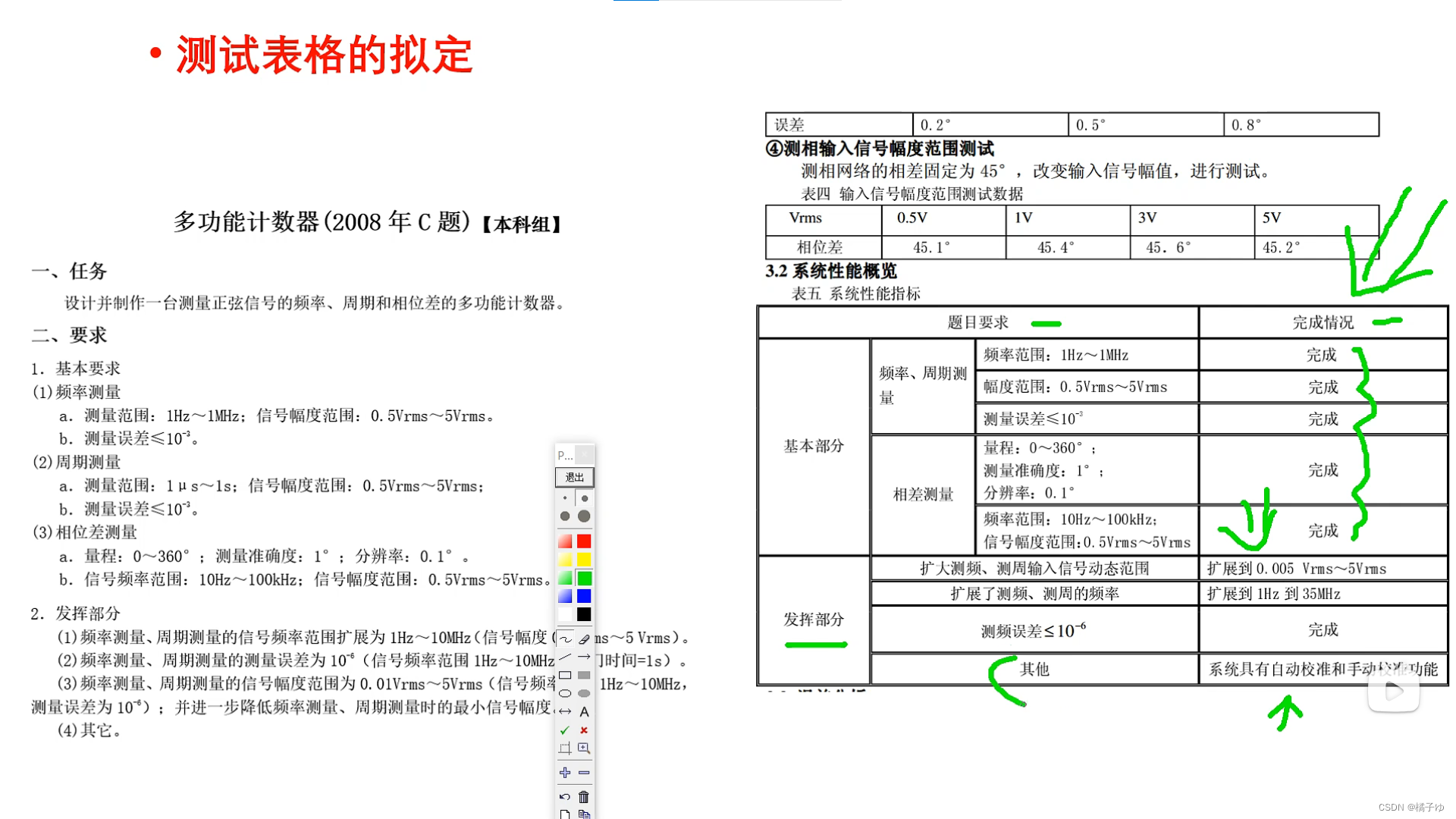 电赛报告书写插图(4)