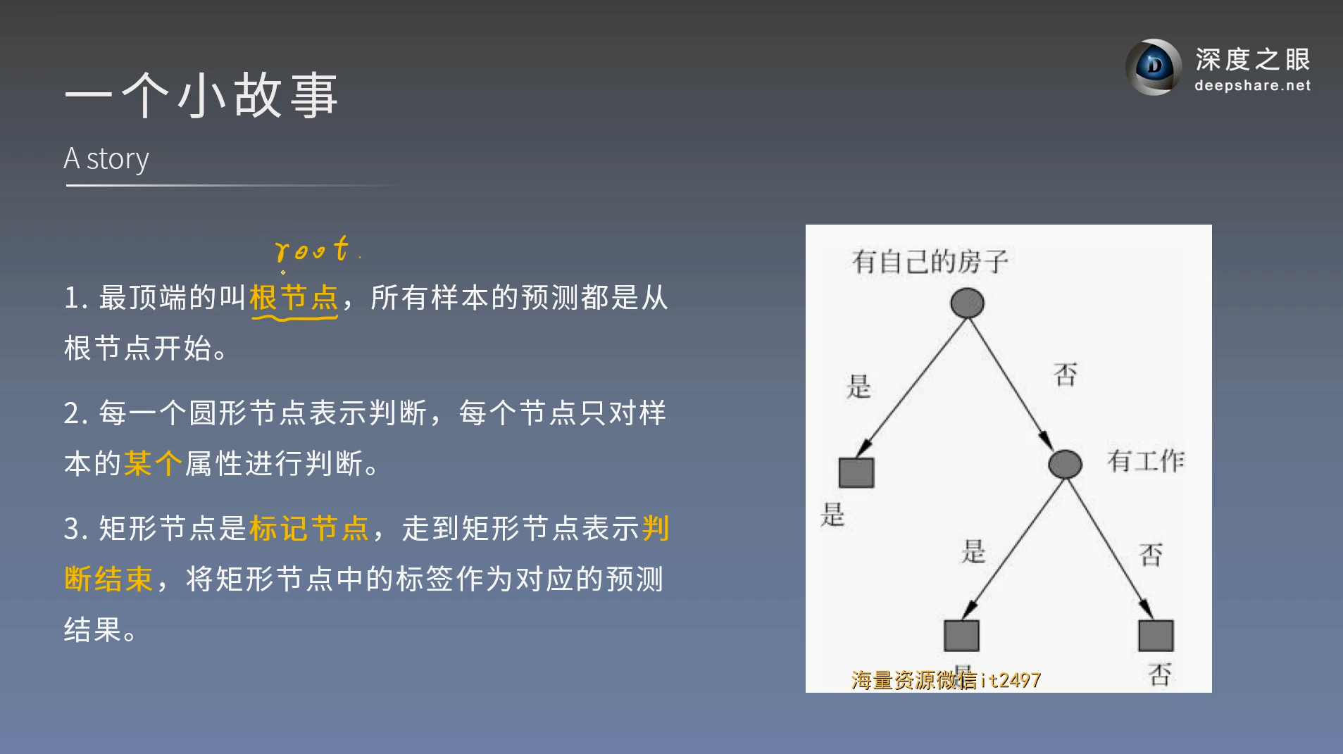 决策树的概念和构建插图(3)