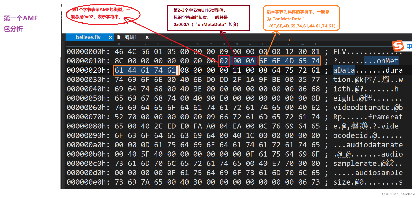 音视频开发15 FFmpeg FLV封装格式分析插图(13)