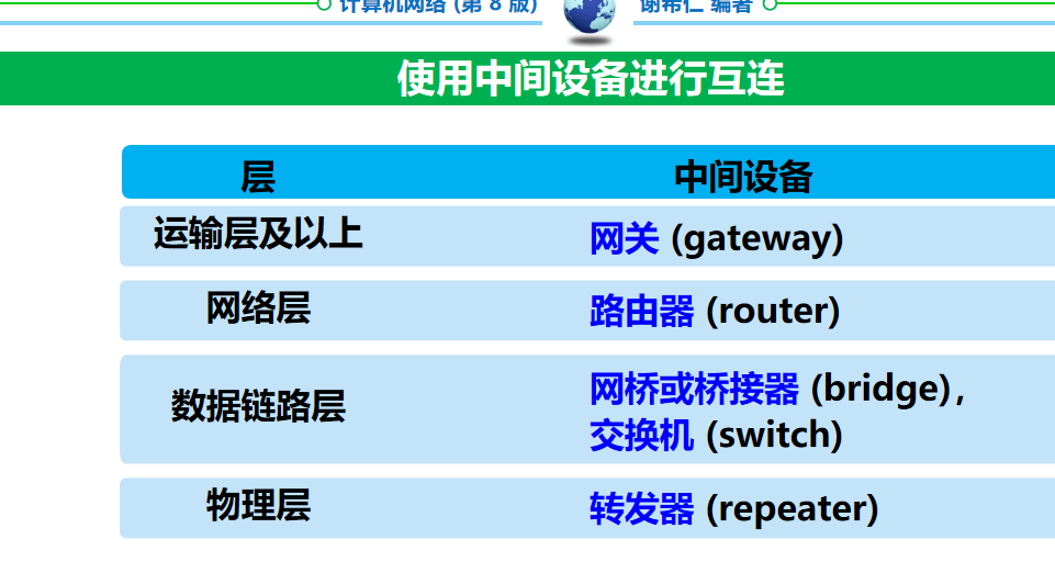 计算机网络 期末复习（谢希仁版本）第4章插图(4)