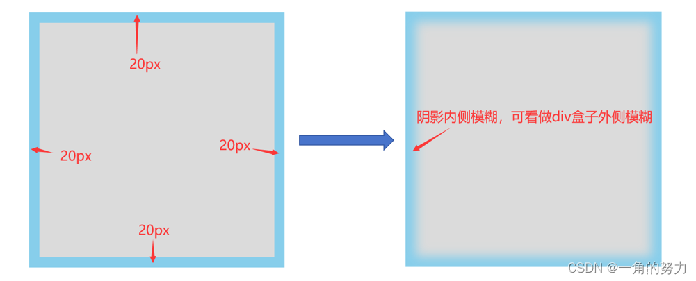 （前端）你了解shadow吗？—css属性:box-shadow、text-shadow详解插图(4)