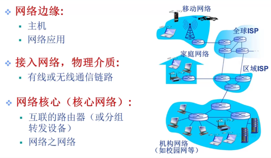 第一周：计算机网络概述（上）插图(10)