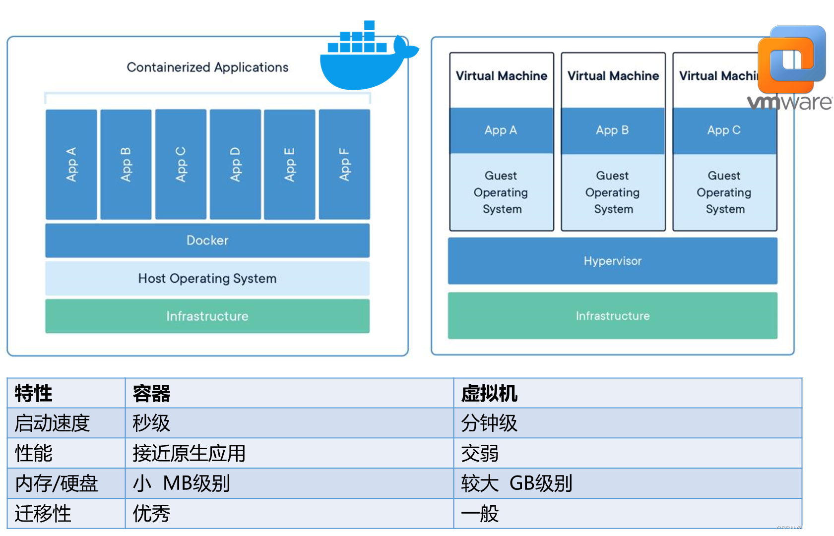 Docker入门教程插图(1)