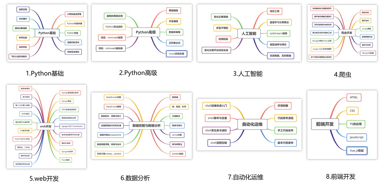 pycharm安装教程-pycharm安装详细步骤（Mac版）插图(12)