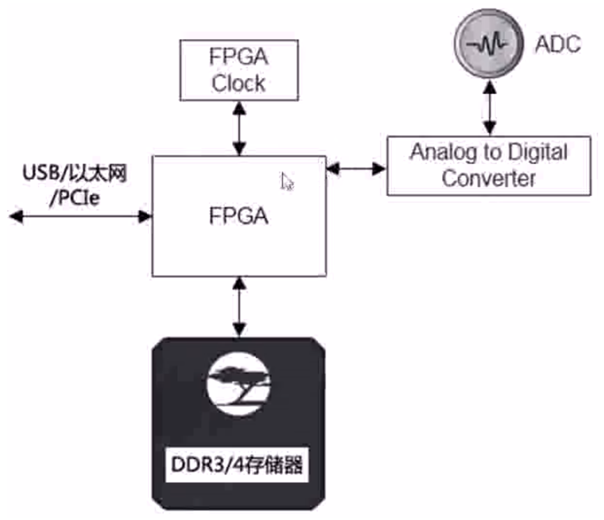 FPGA学习笔记-1 FPGA原理与开发流程插图(2)