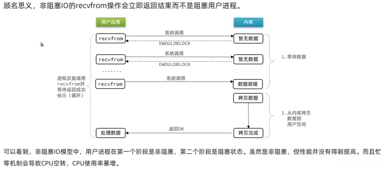 Redis进阶知识个人汇总插图(14)