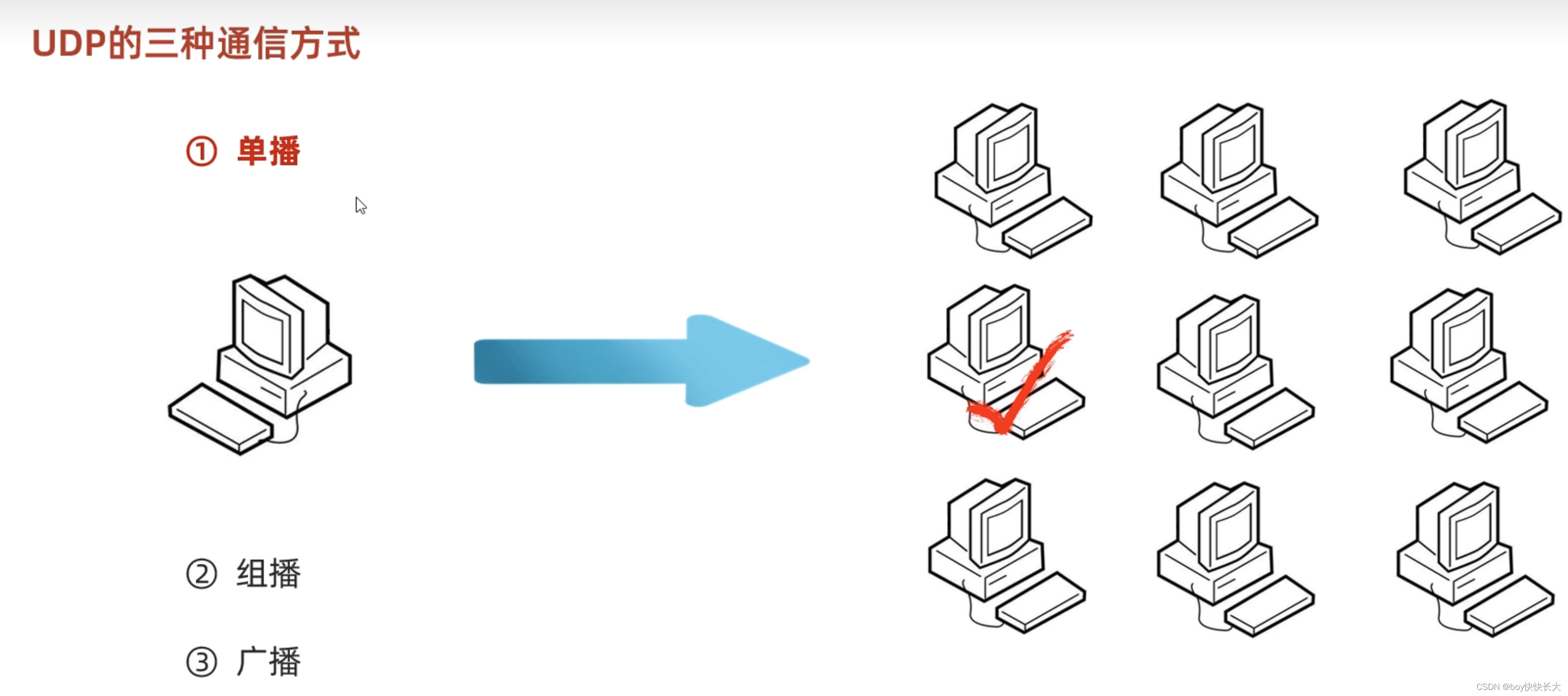 Java网络编程插图(6)