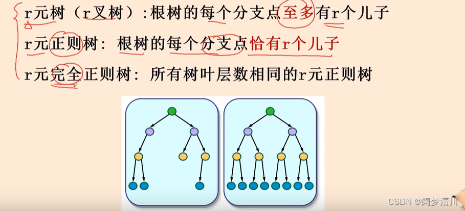 离散数学—树插图(10)