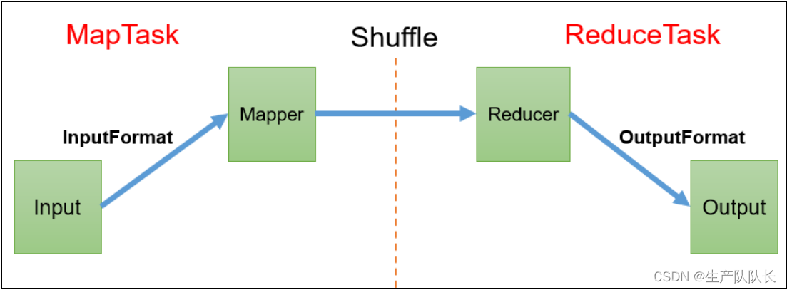 Hadoop3：MapReduce源码解读之Map阶段的数据输入过程整体概览（0）插图