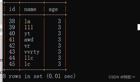 MySQL 视图插图(2)