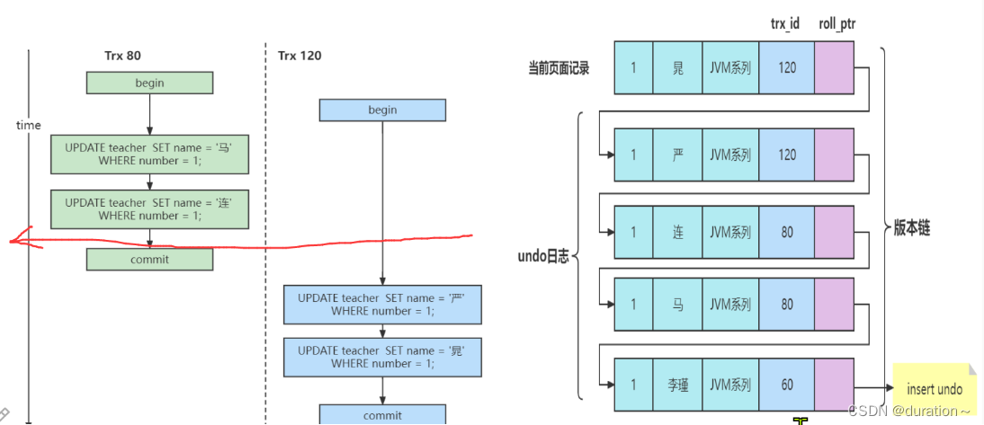 MySQL事务与MVCC插图(26)