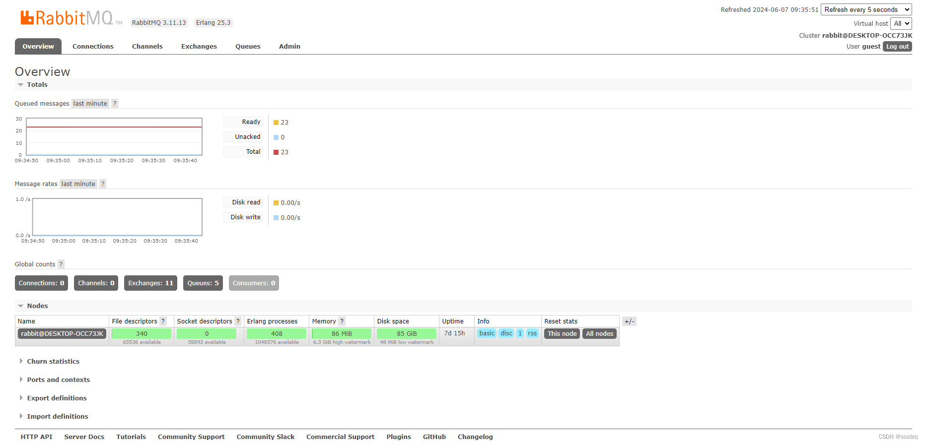 SpringBoot整合RabbitMQ （持续更新中）插图(3)