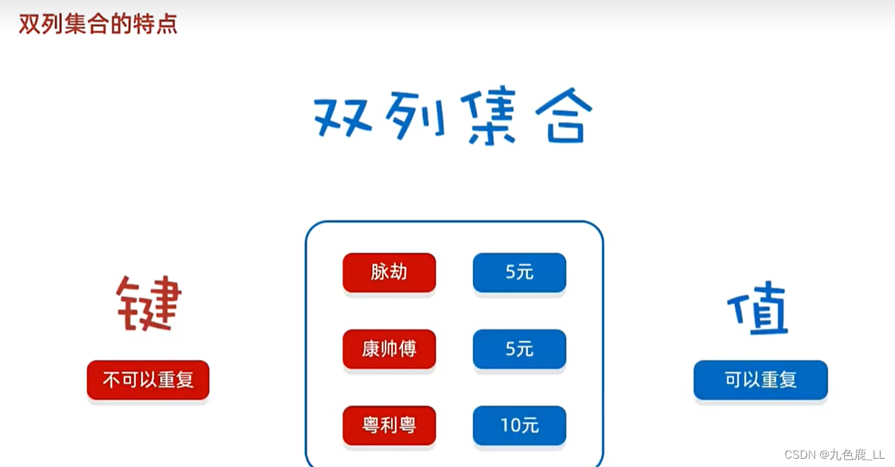 双列集合基础知识插图