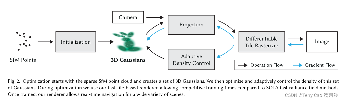 3D Gaussian Splatting for Real-Time Radiance Field Rendering插图(6)