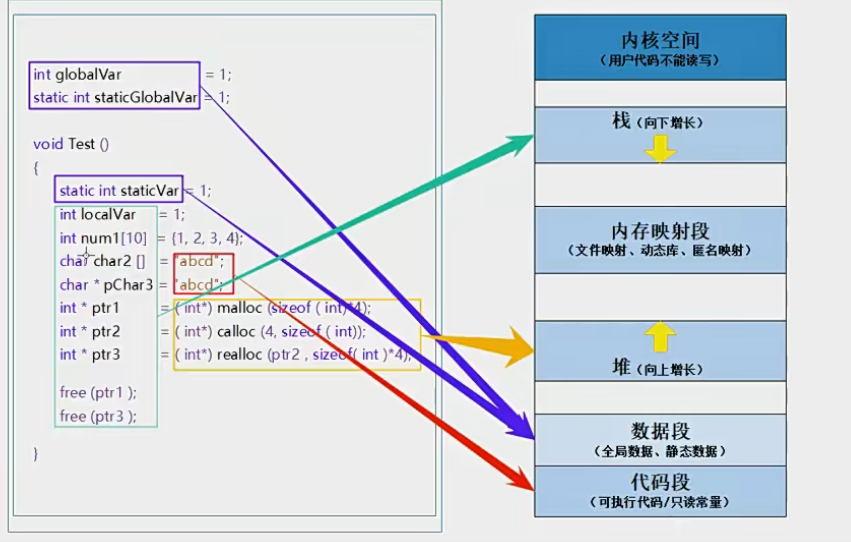 C&C++内存管理【new和delete操作符的详细分析】【常见面试题】插图(1)