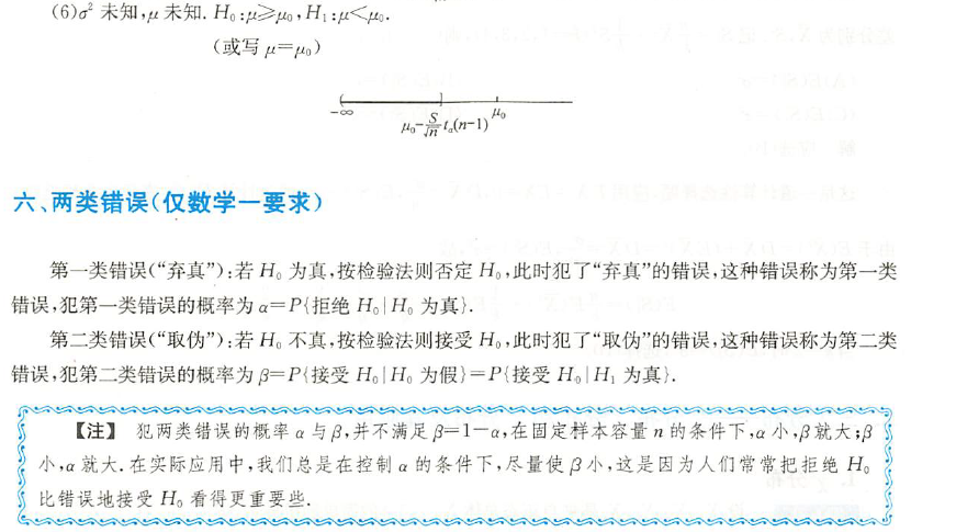 概率论与数理统计，重要知识点——全部公式总结插图(42)